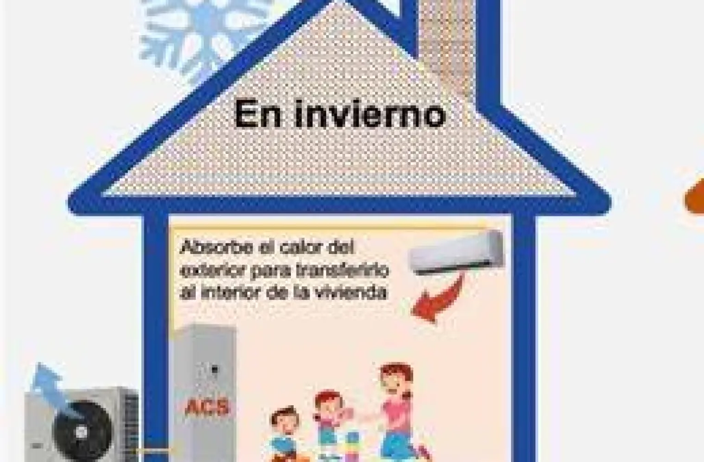 ¿FRÍO EN TU HOGAR?☀️ En MERIDIONAL RENOVABLES, somos t