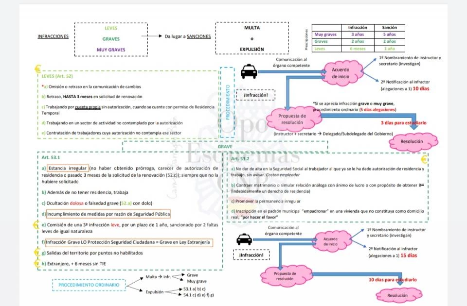 Preparadora oposición policía nacional 